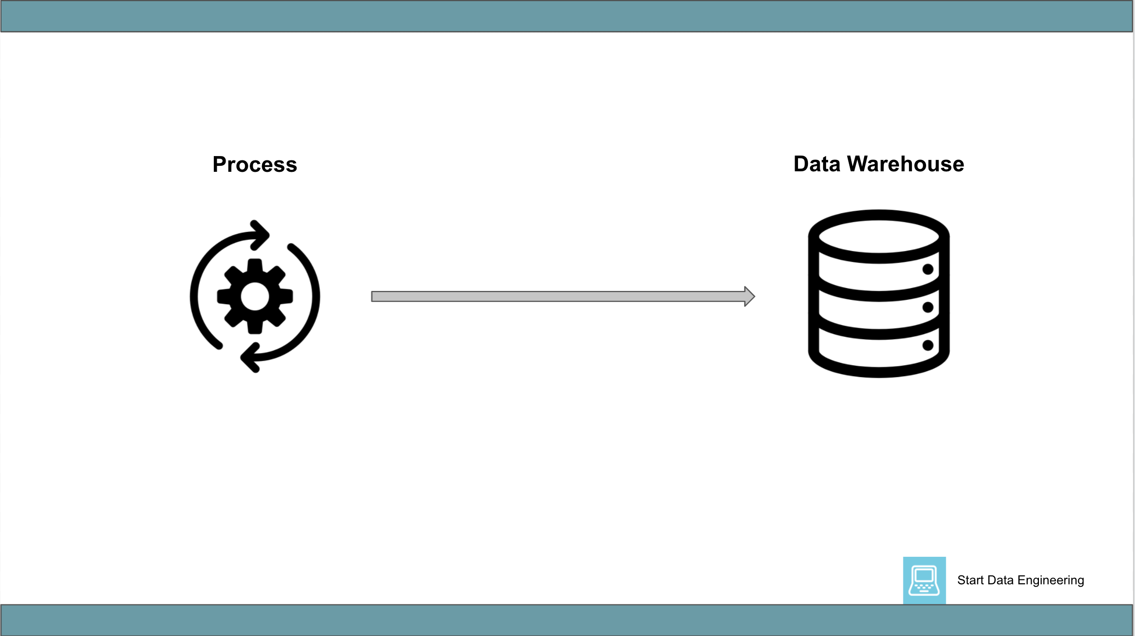 Started дата. Загрузка данных. Load data. Loading data into database. Звезда и Снежинка хранилище данных.