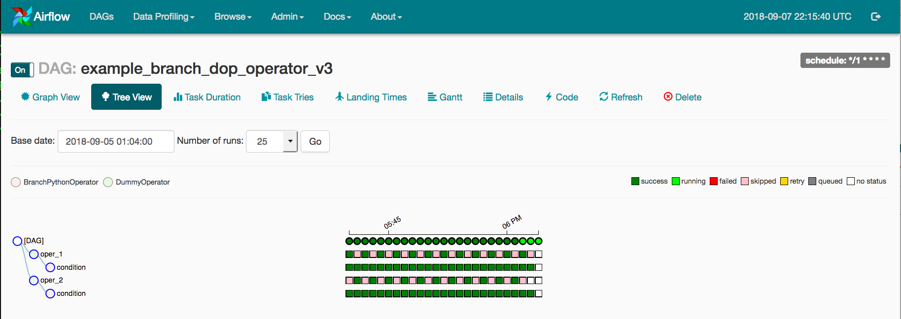 Skipped failed. Apache Airflow. Airflow dag. Apache Airflow logo. Apache Airflow dag.