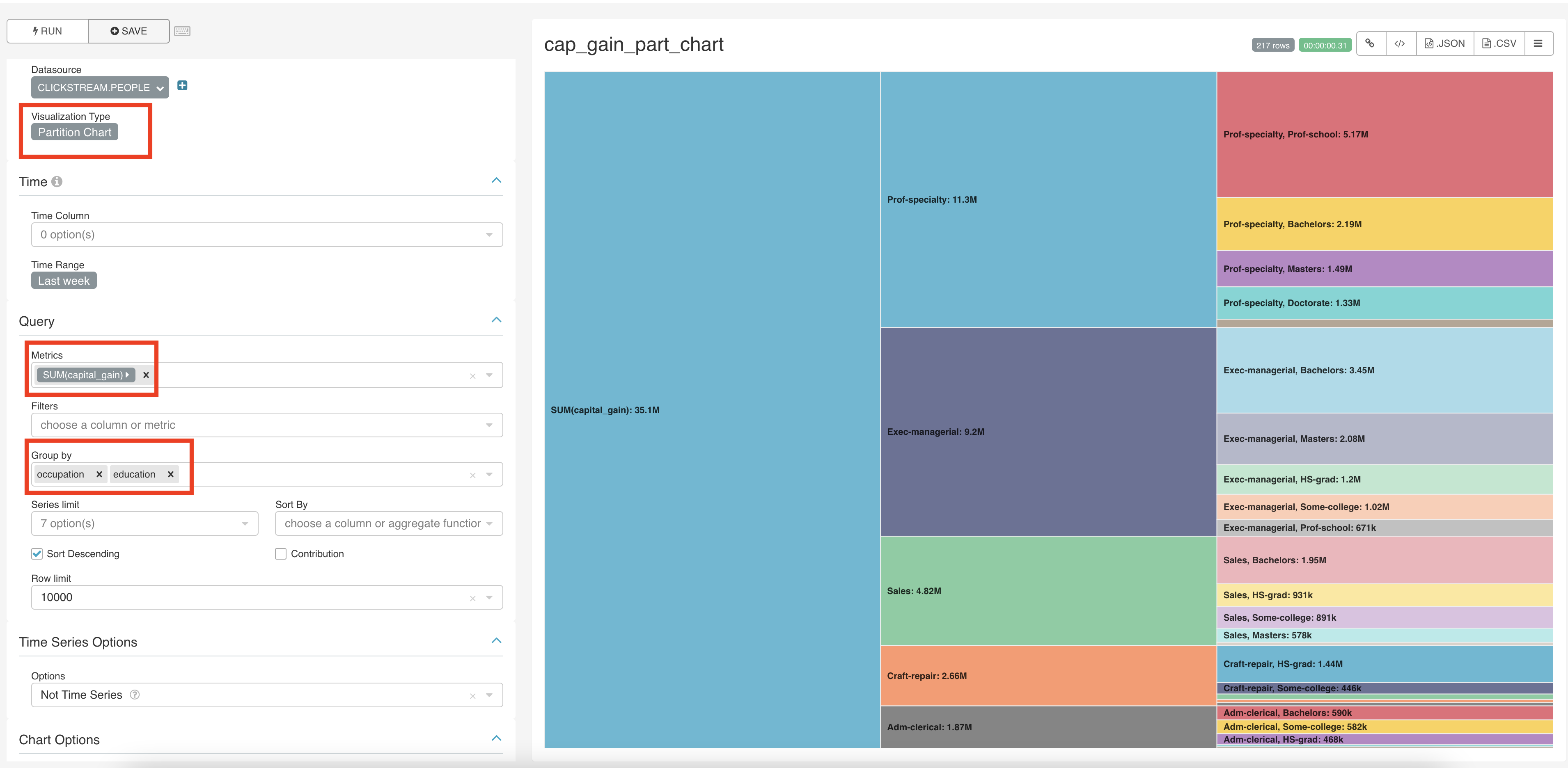 Superset sum cap gain partition chart