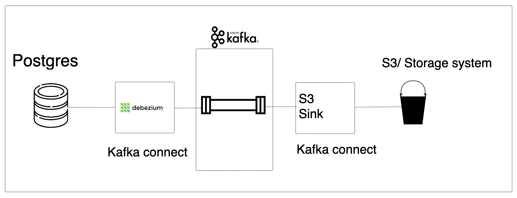 Design Overview