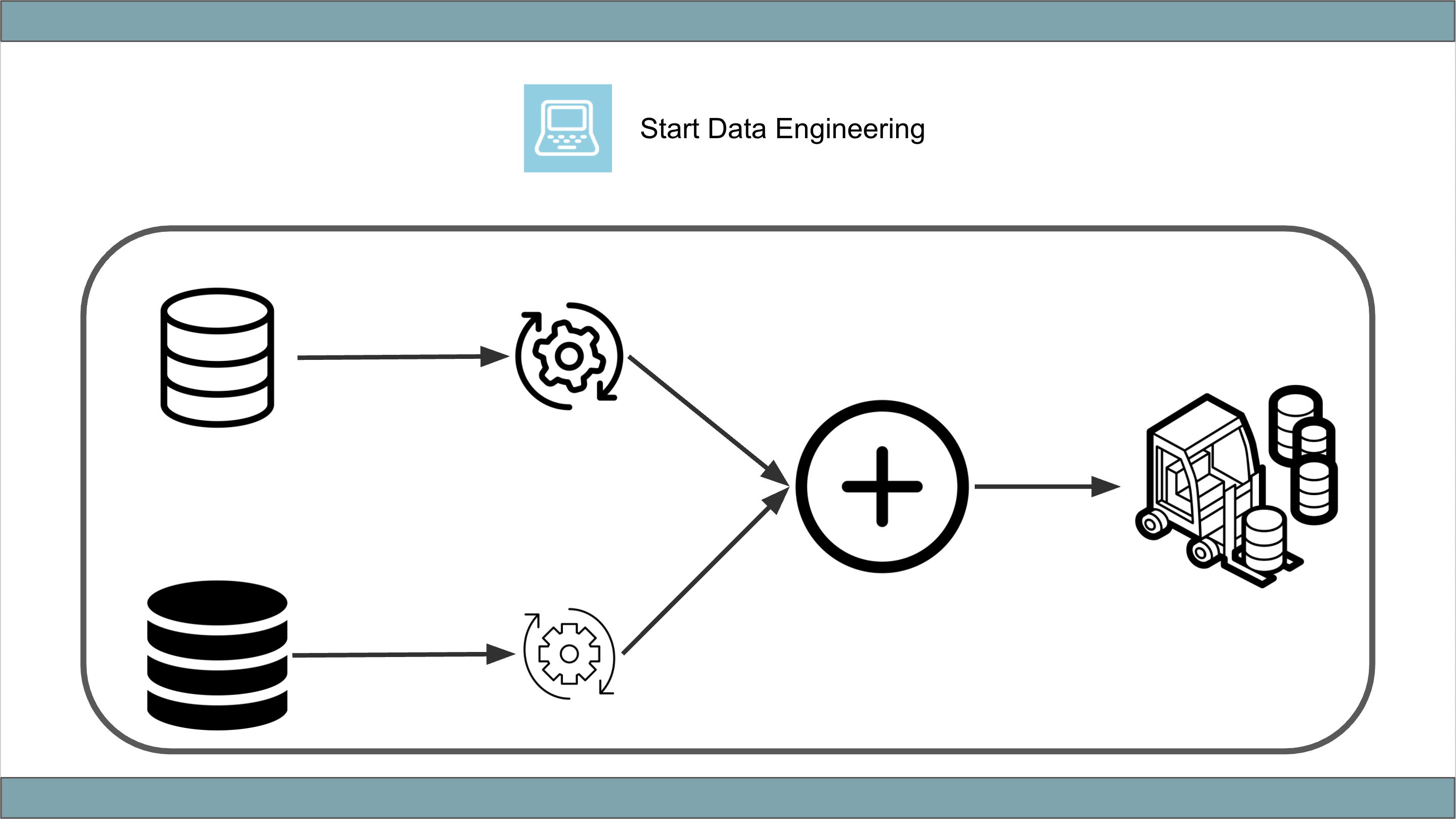 Data Pipeline