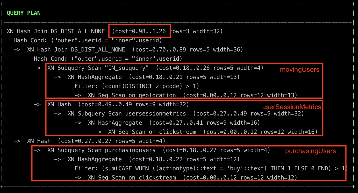 sq dt query plan