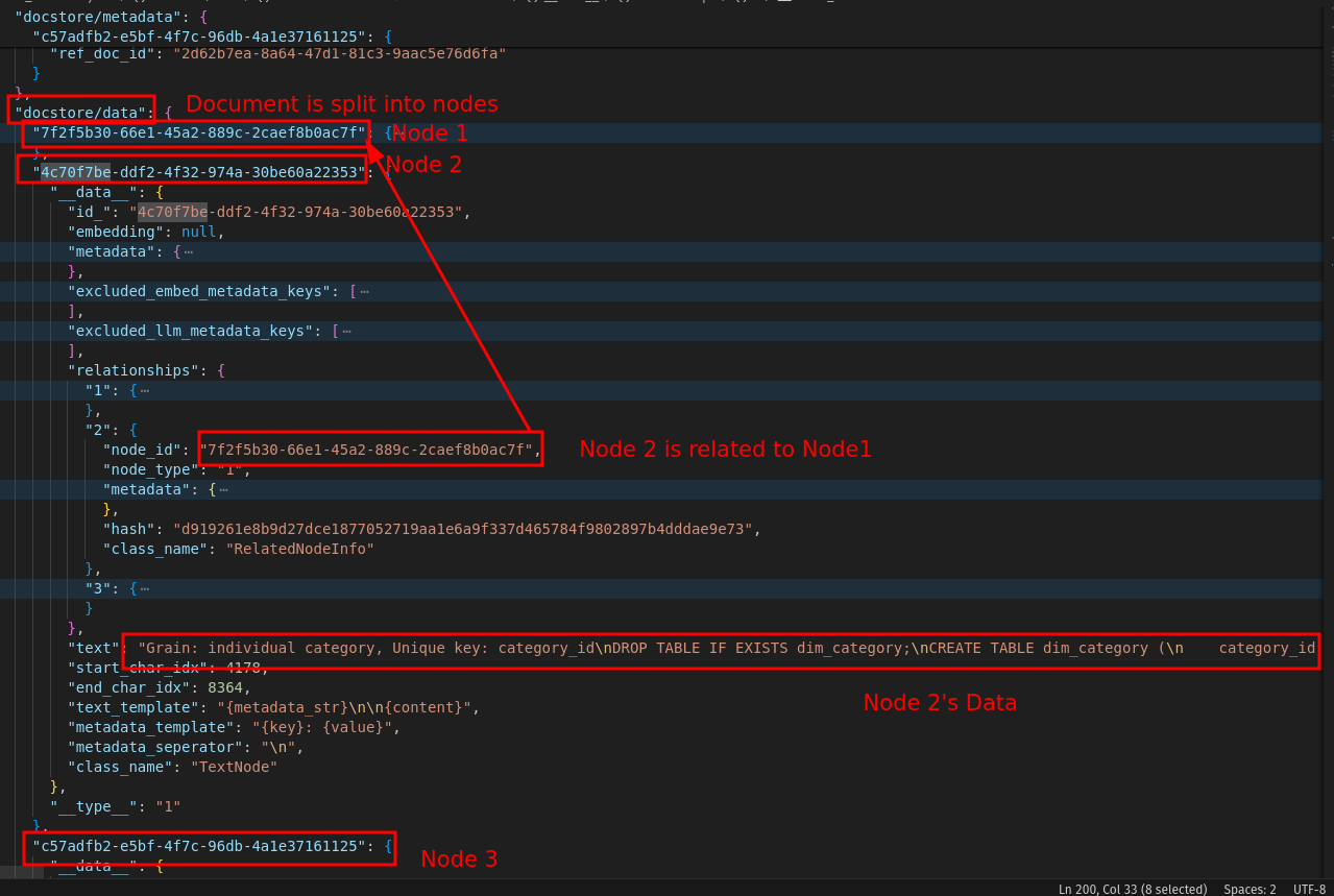 Document Node