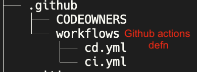 Project structure - GH actions