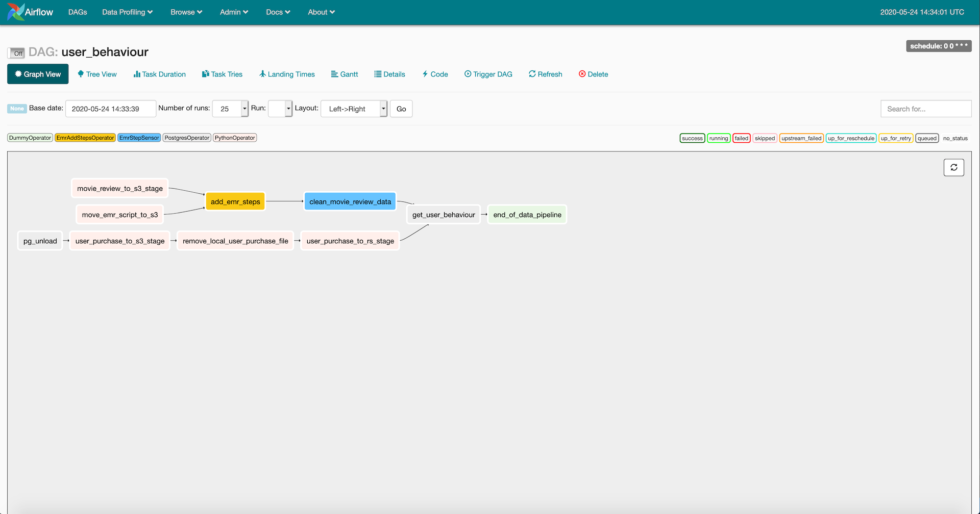 Data Pipeline