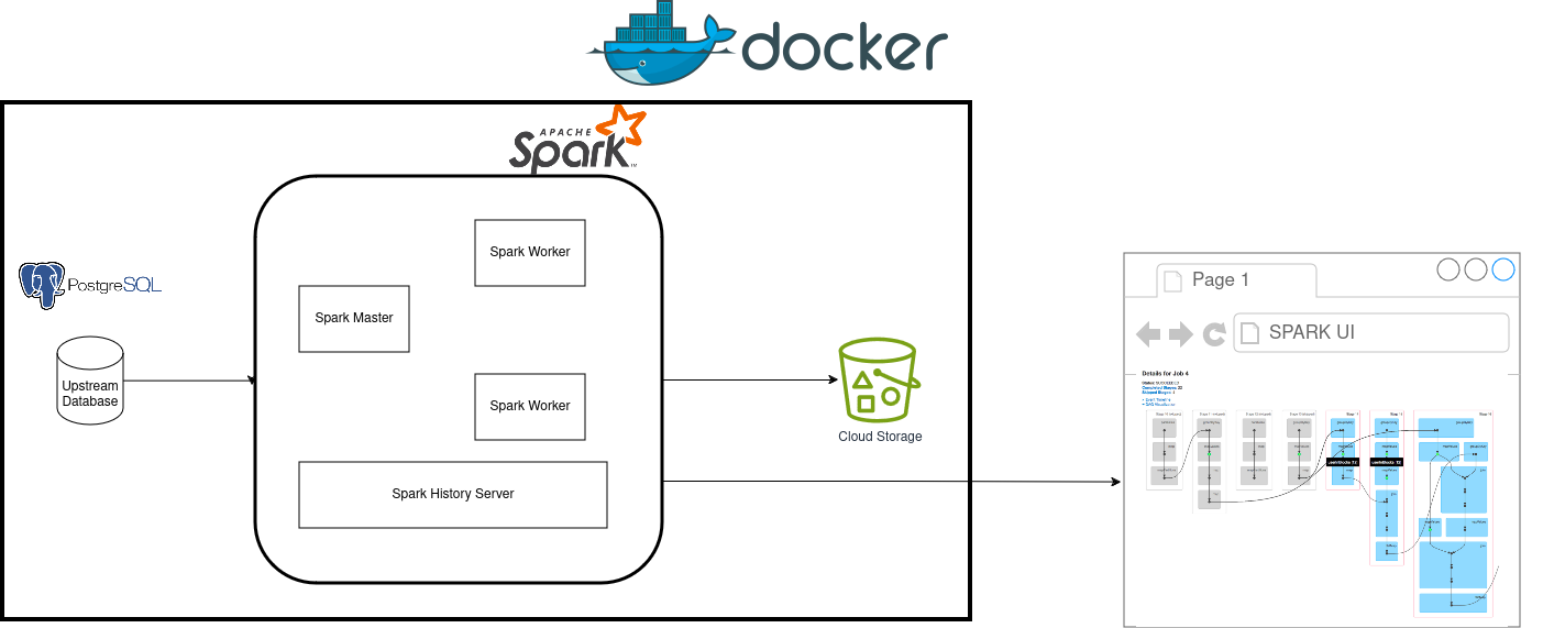 docker infra