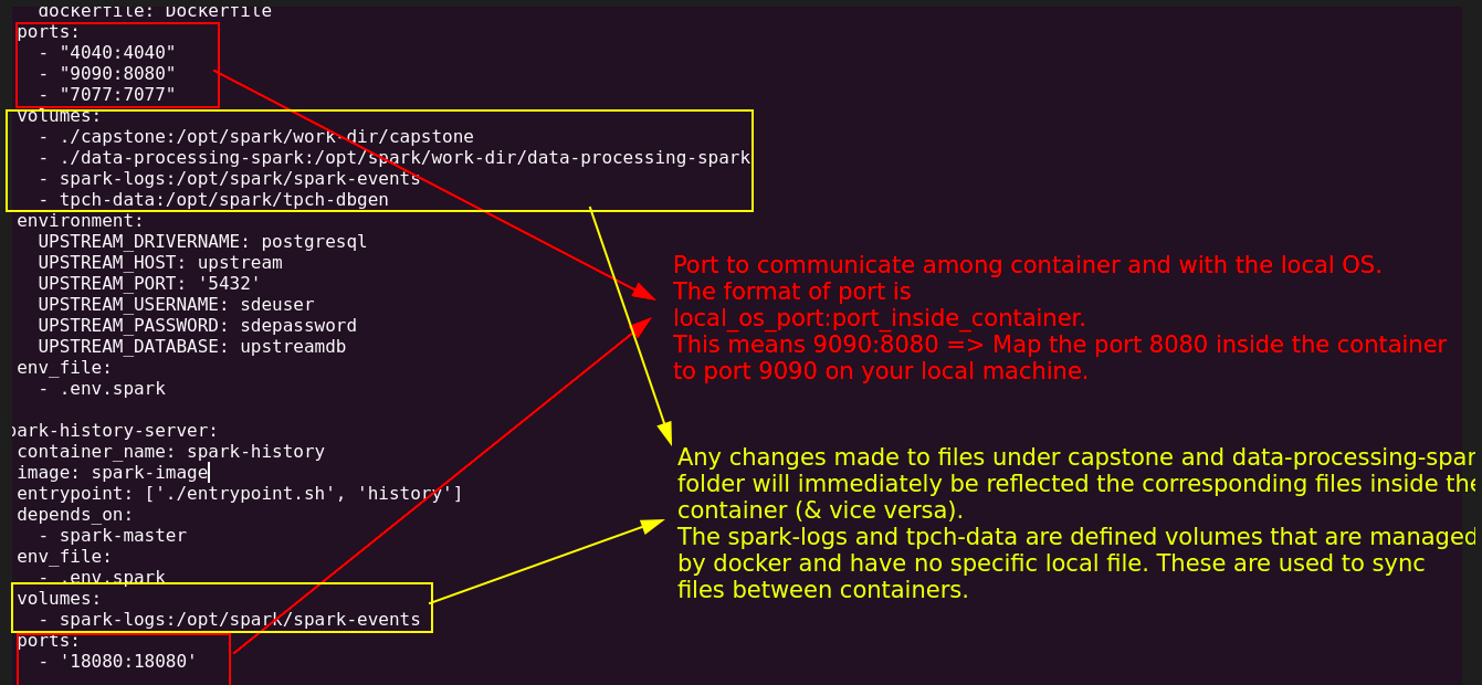 docker port