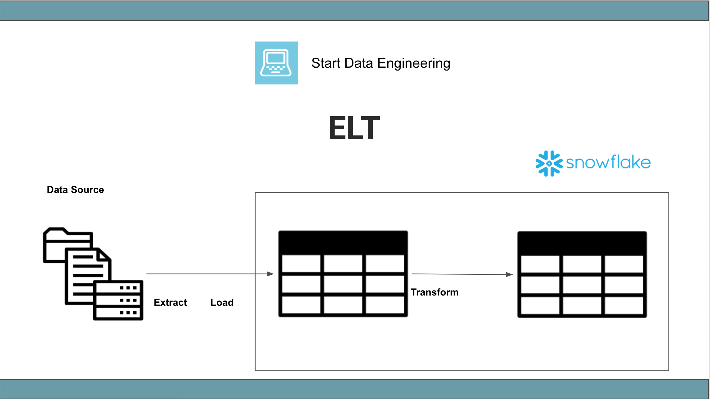 ELT