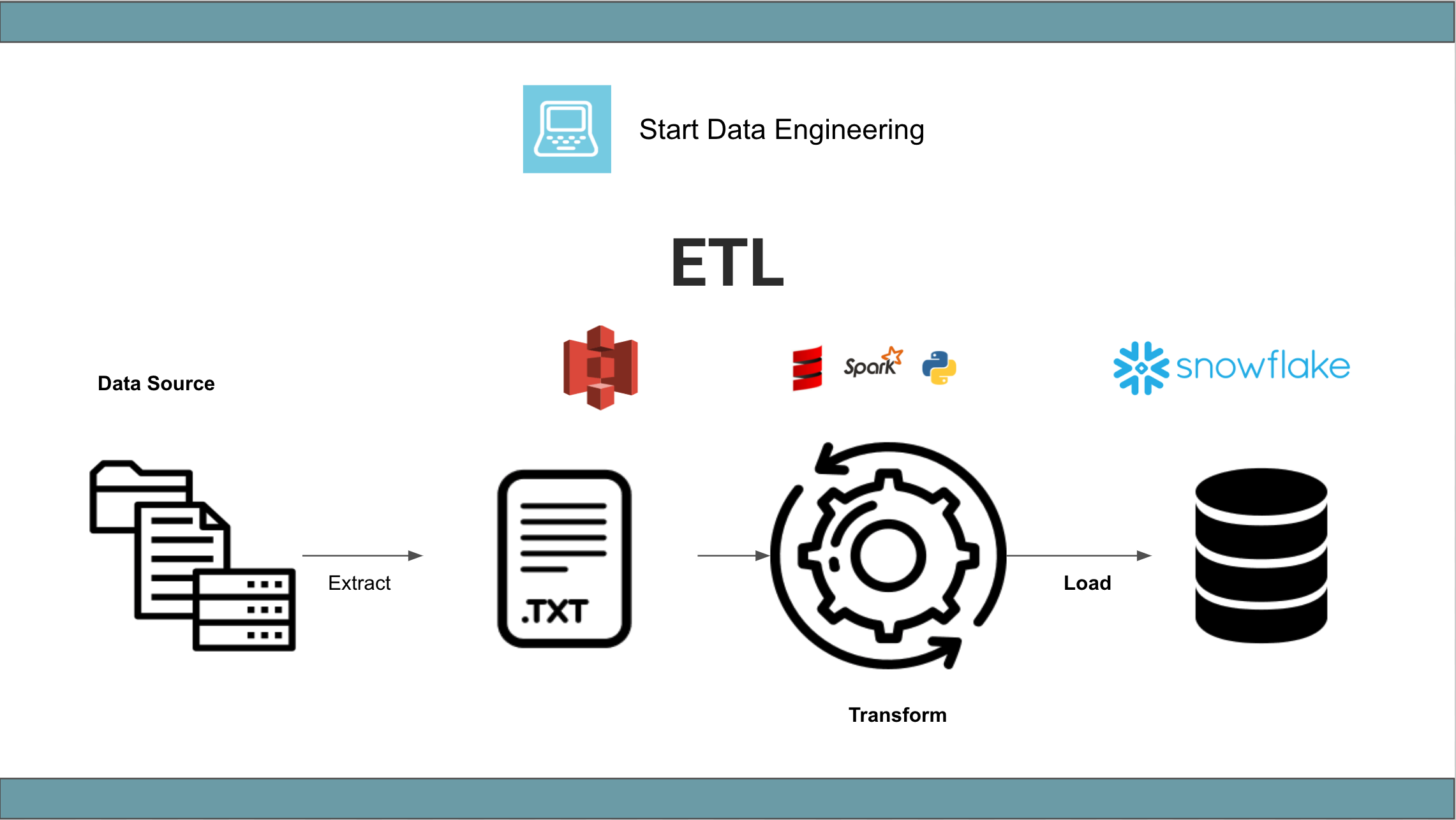 ETL