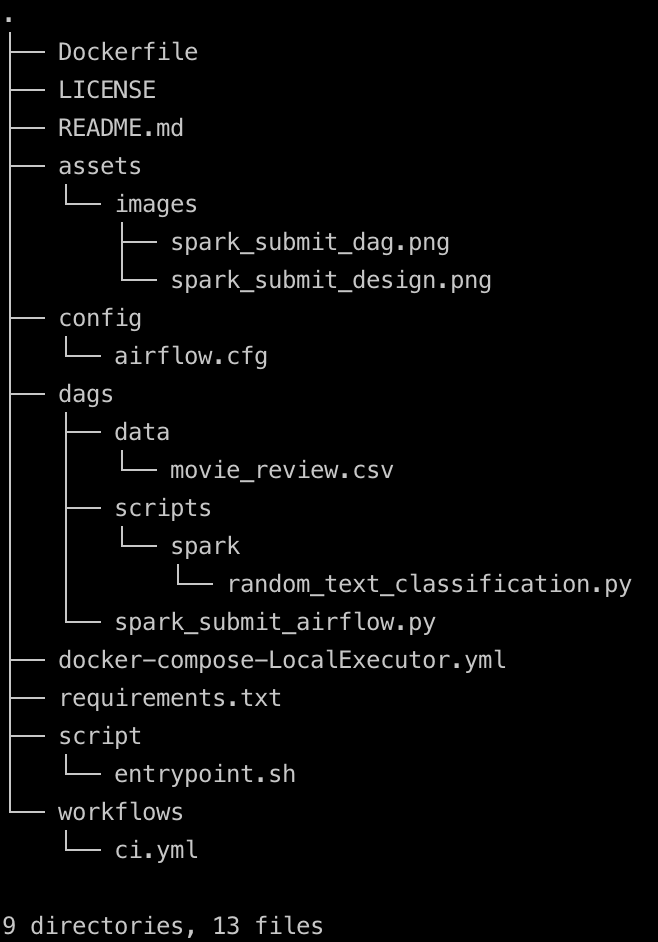 Project folder structure