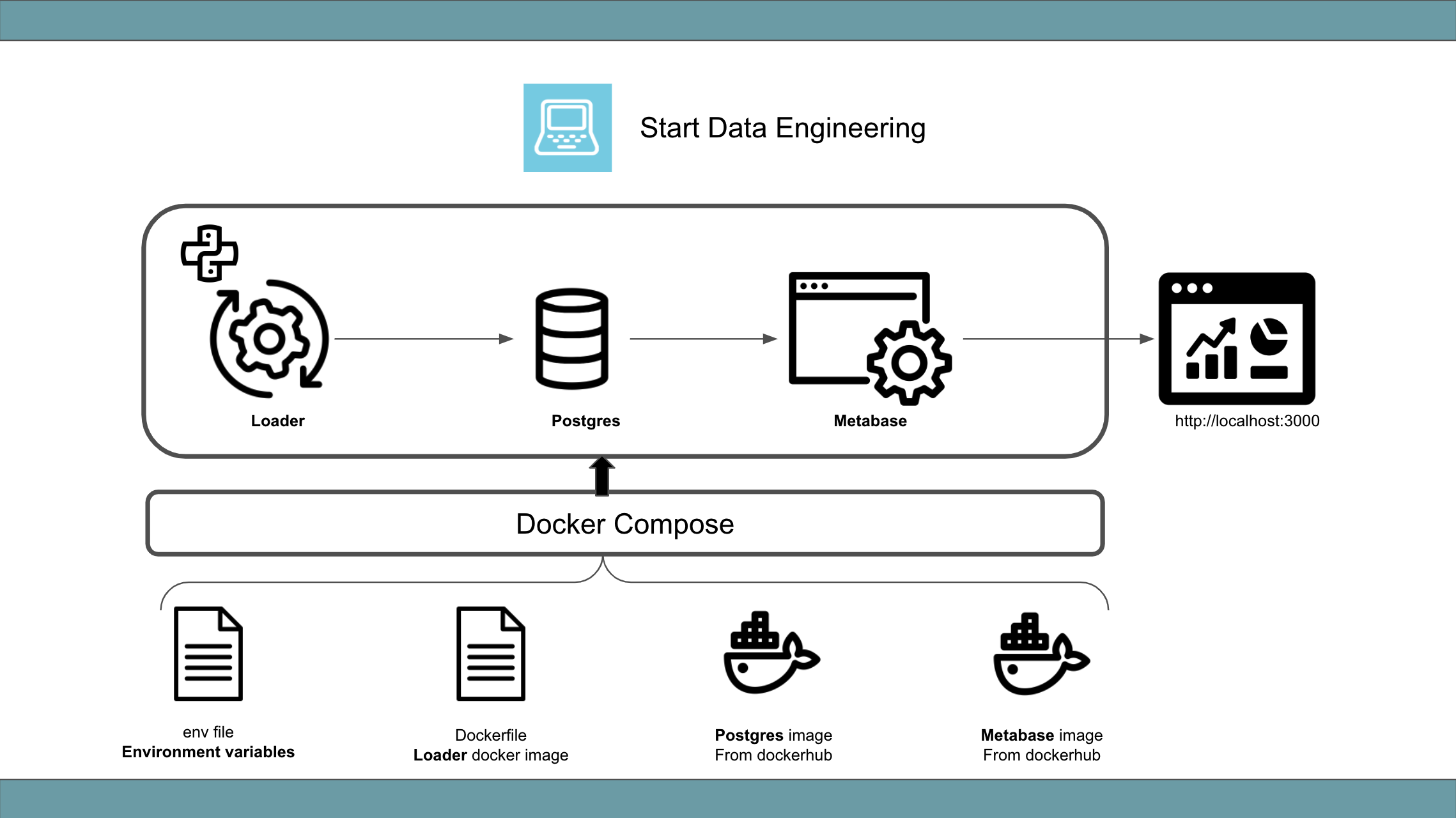 Started дата. Docker compose env. Docker compose file. Статистический и динамический IP. Postgres терминал.