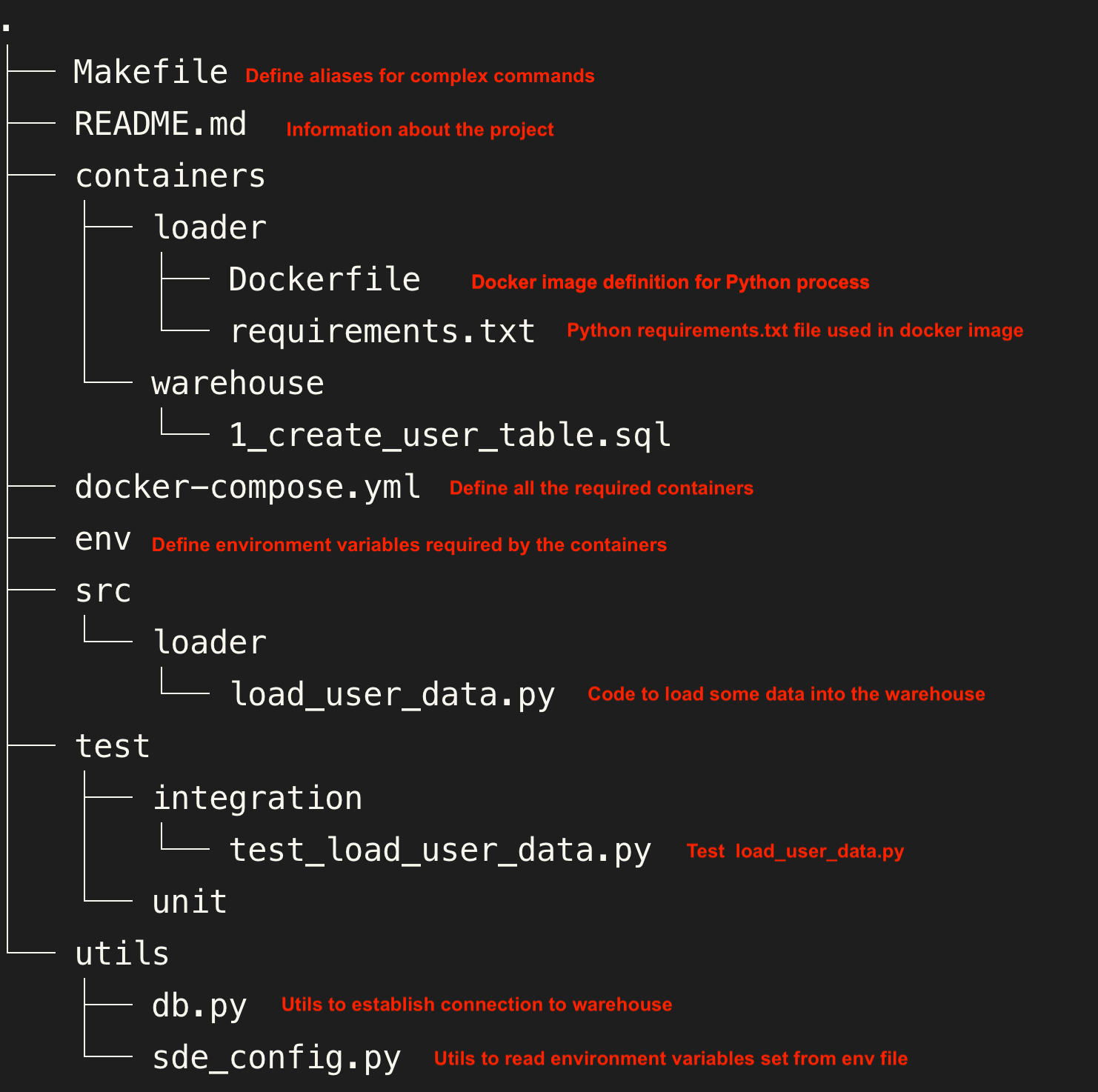 Project Structure