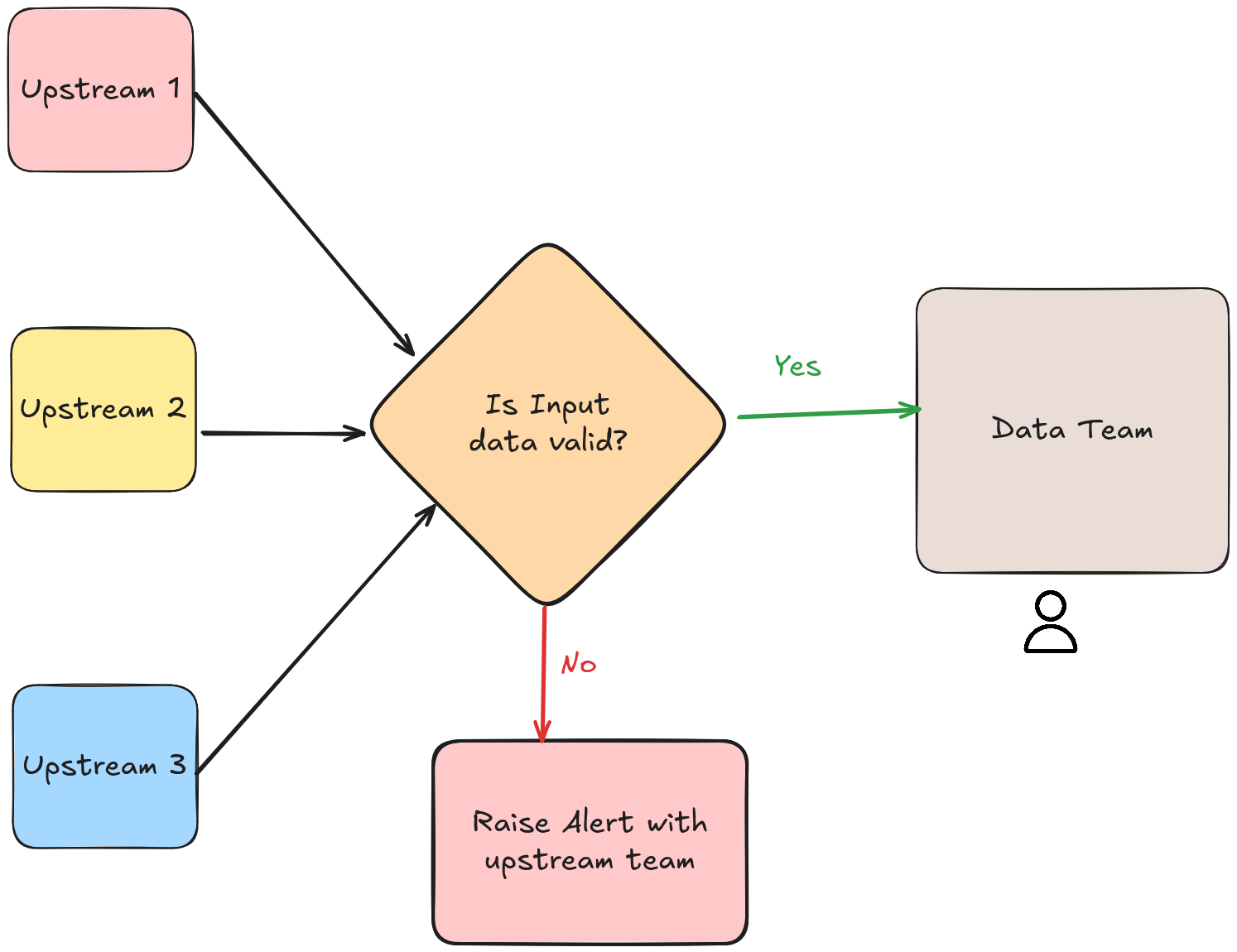 Input Validation