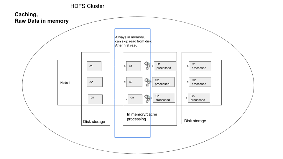 Caching Visualization