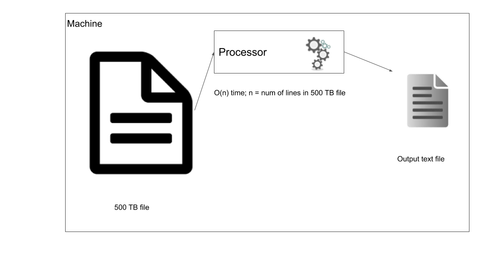 Traditional data processing