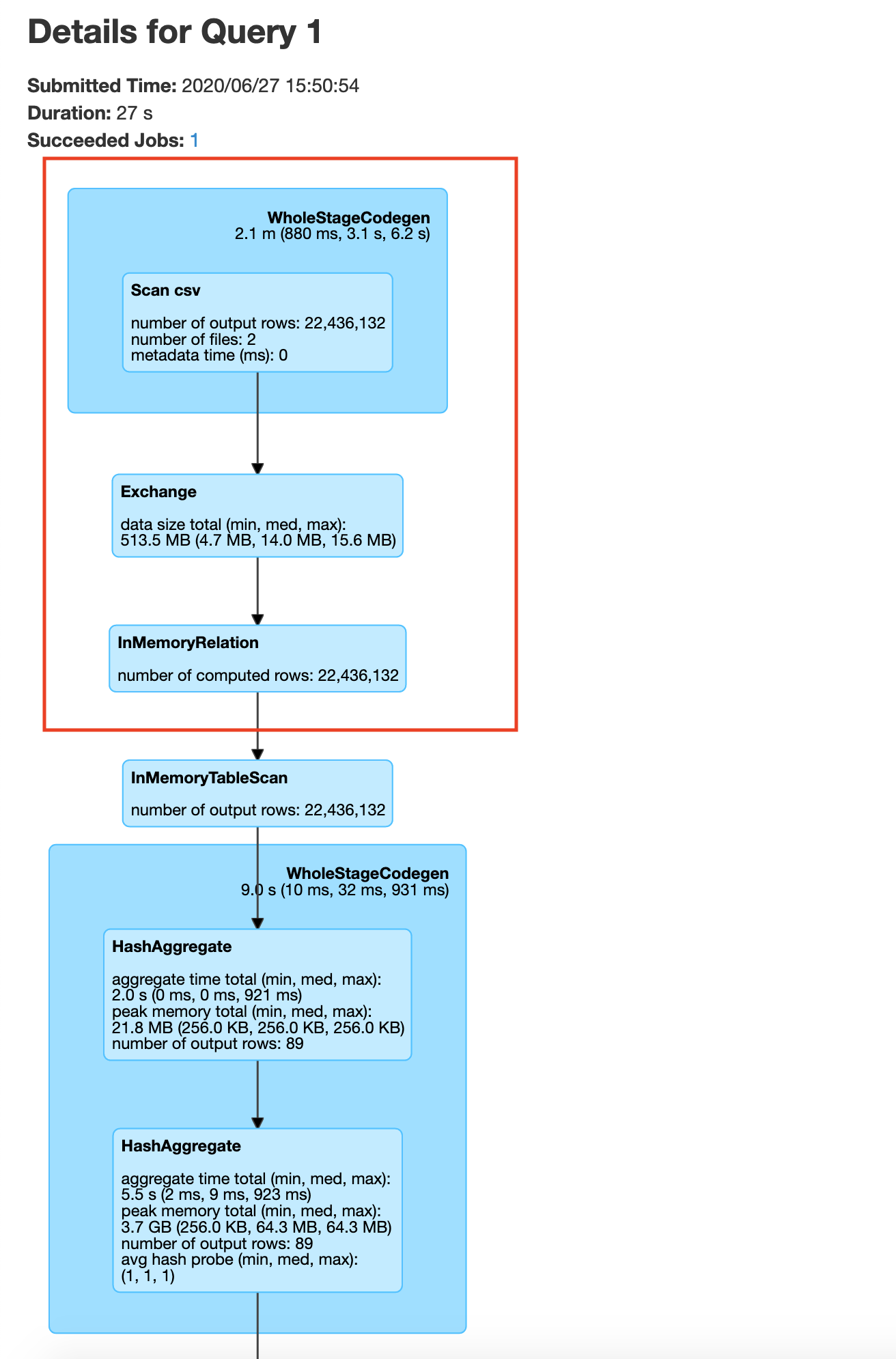 Spark wo cache plateTypeCountDF exchange