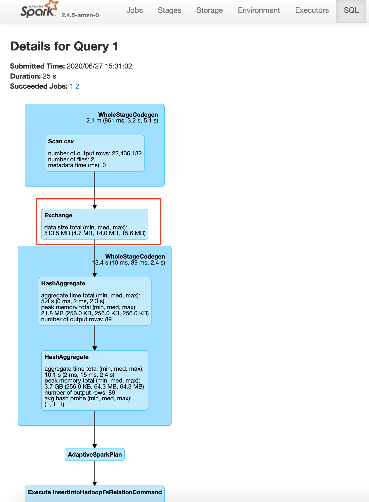 Spark wo cache plateTypeCountDF exchange