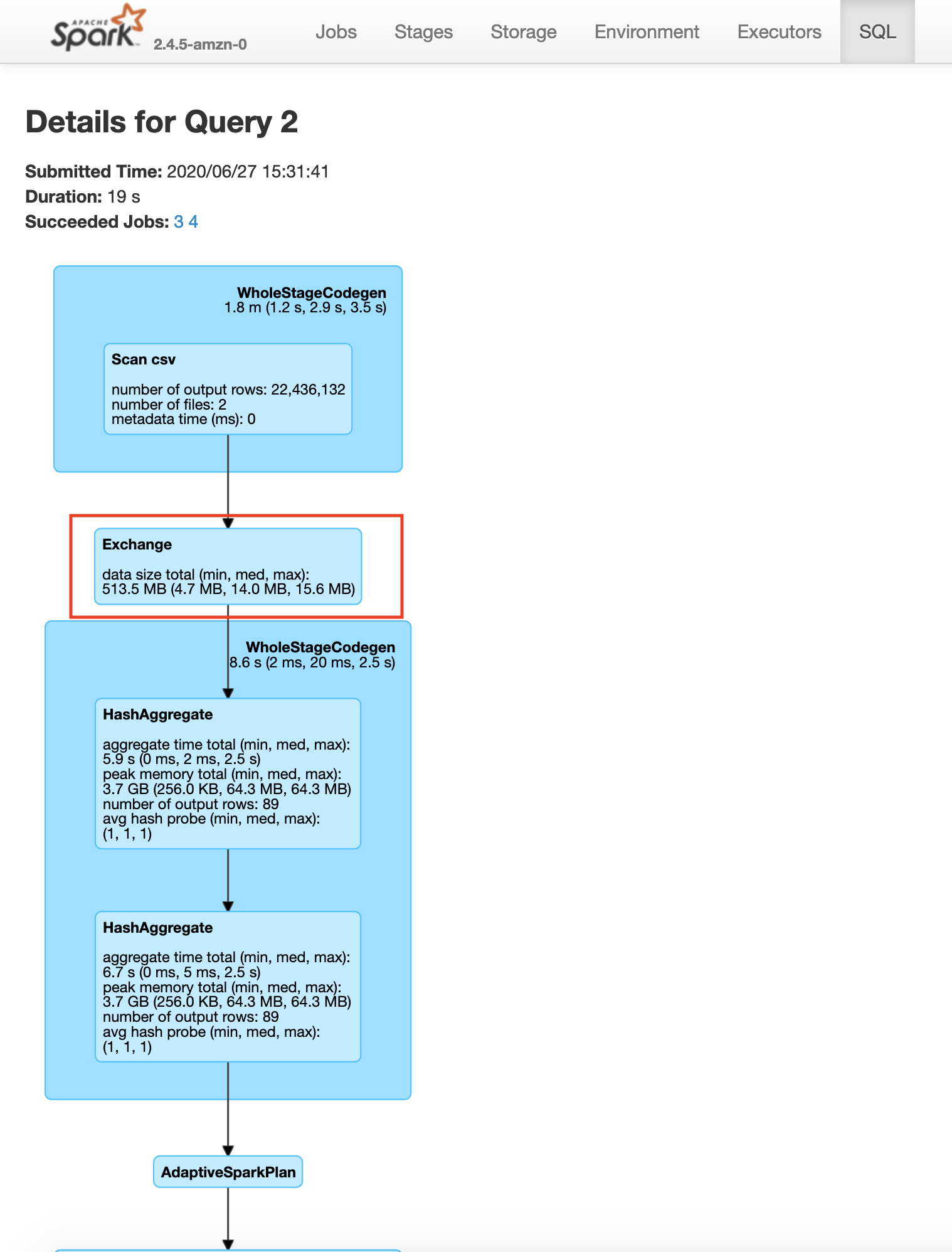 Spark wo cache plateTypeAvgDF exchange