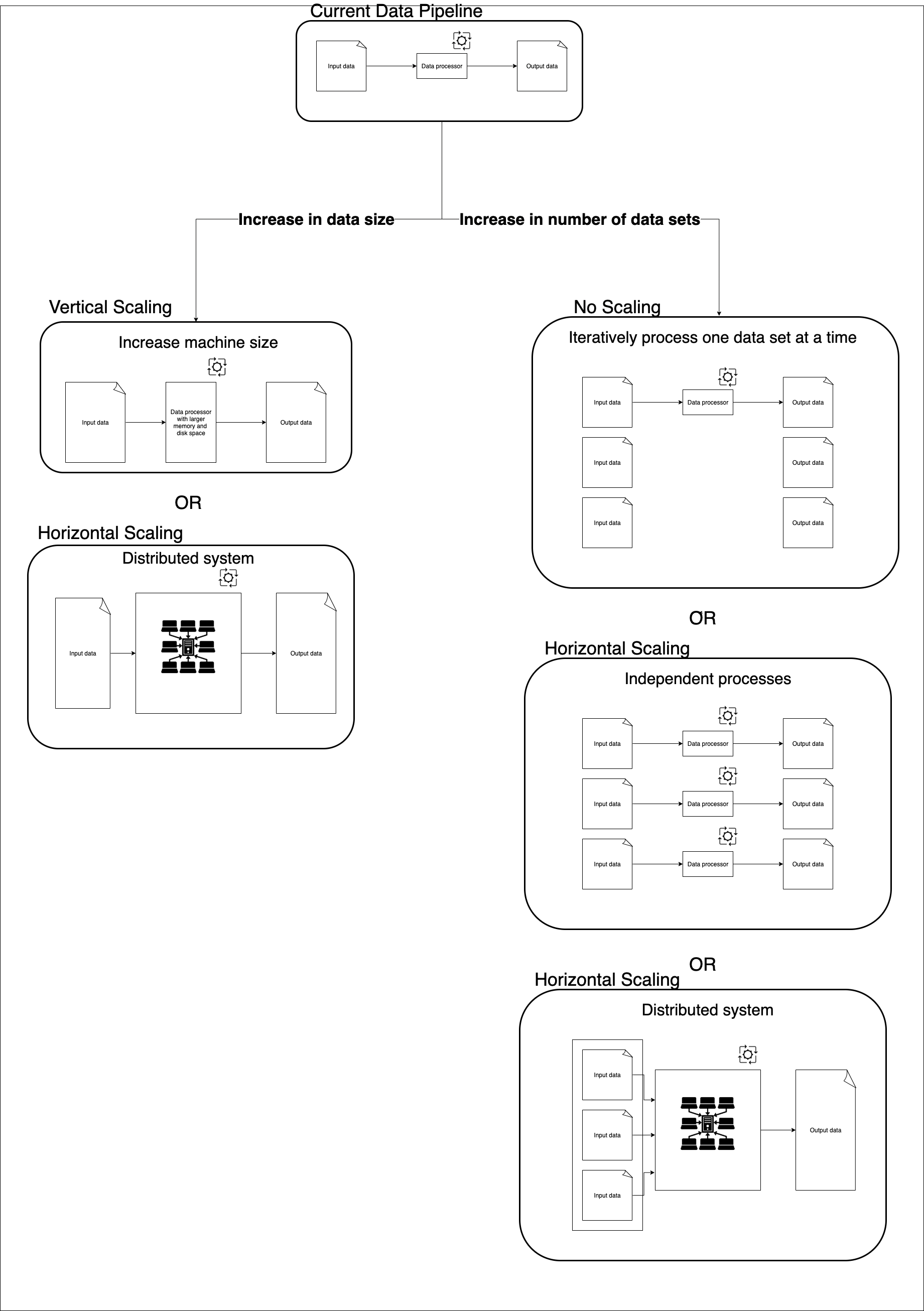 scaling strategy