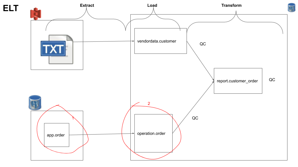 Design Review