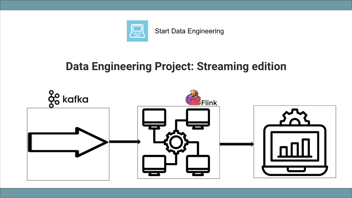 Data Engineering Project: Stream Edition · Start Data Engineering