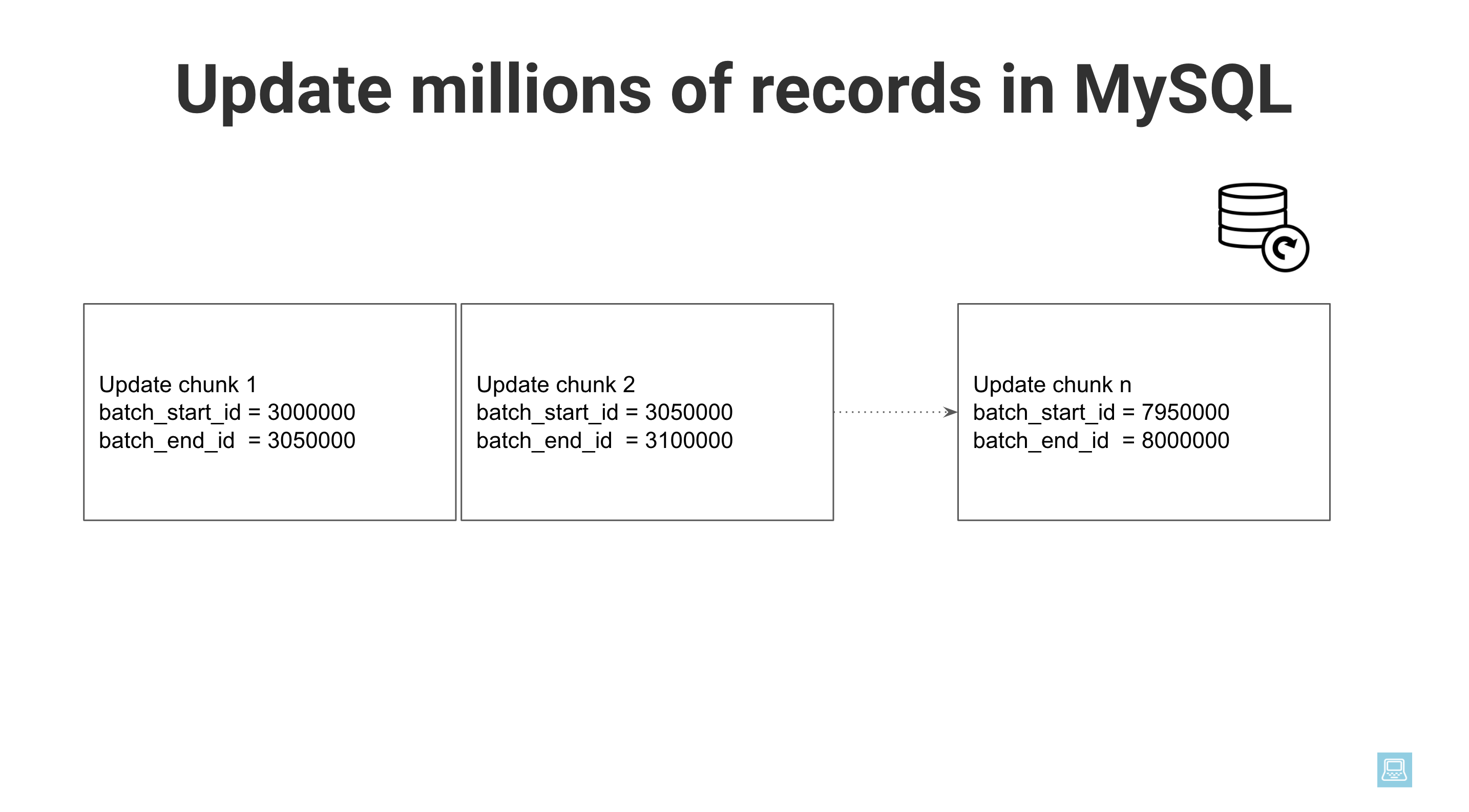 Chunked updates