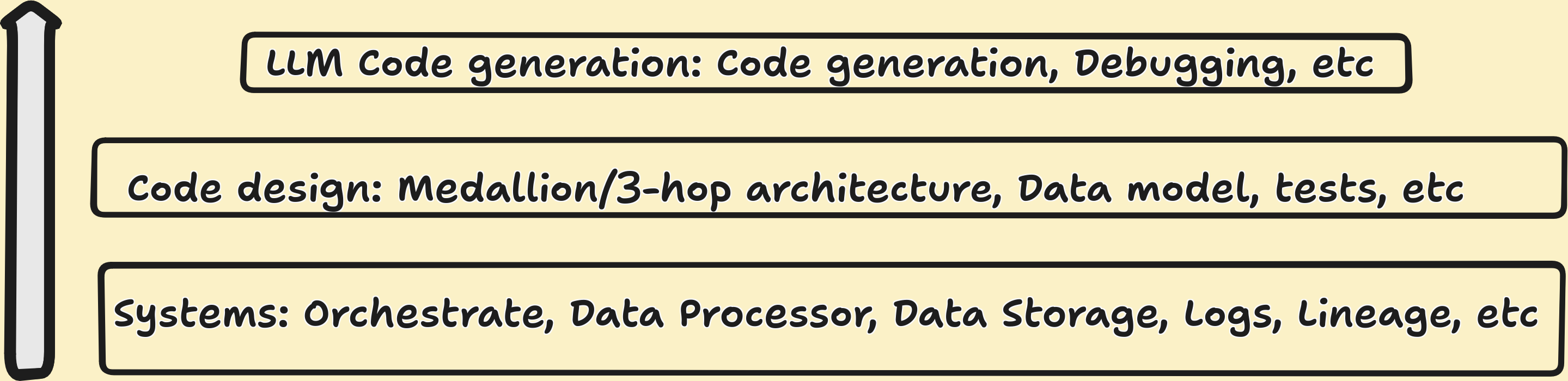 LLM Usage