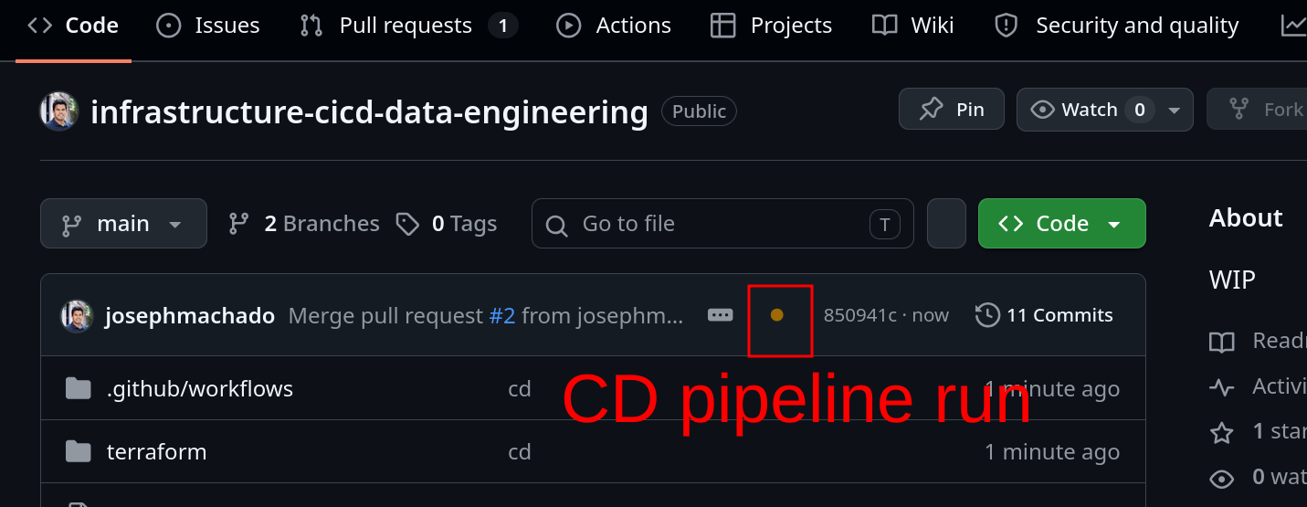 CD Pipeline Running