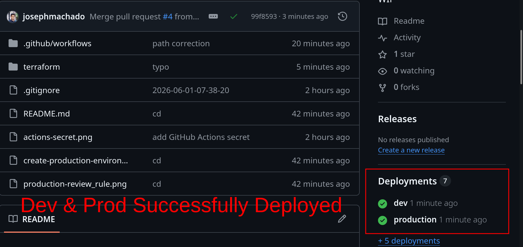 Deployed environments